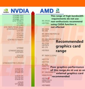 External VGA / GPU for Laptops Using EXP GDC Beast : 15 Steps (with ...