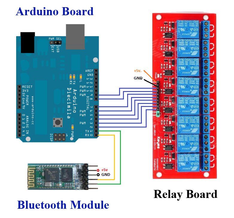 HC-05 (OR) 06 ENABLED SWITCH BY USING ATMEGA8 ARDUINO : 5 Steps (with ...