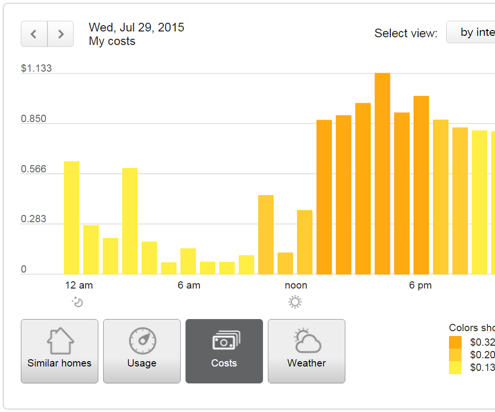 Time-of-Use Air Conditioning With a Vera Smart Home Controller