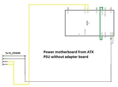 Debugging Power Rails