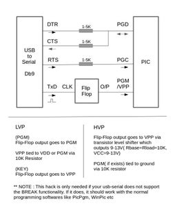 PIC Programmer Using USB-Serial Converter for 18F4550
