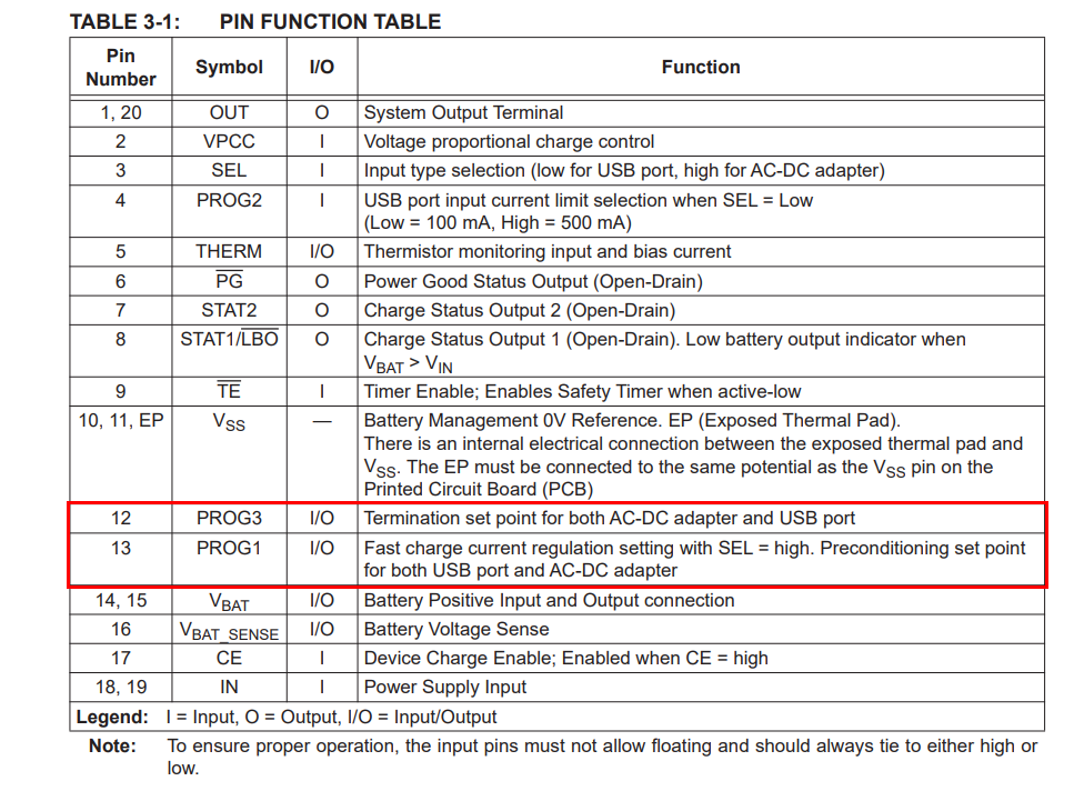 How to Bring USB-Rechargeable LiPo Power to Your Custom PCB Using the ...