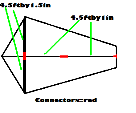 Cut the Plastic/tarp