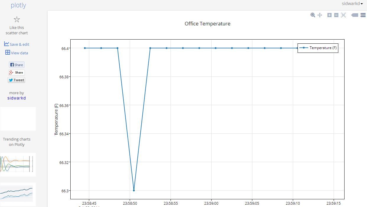 Real-Time Graphing With The Raspberry Pi – CEVFQ