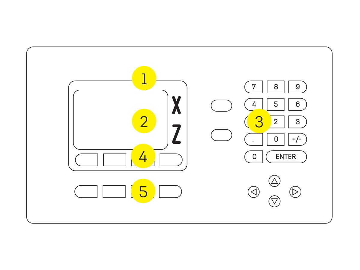 Using the Digital Readout