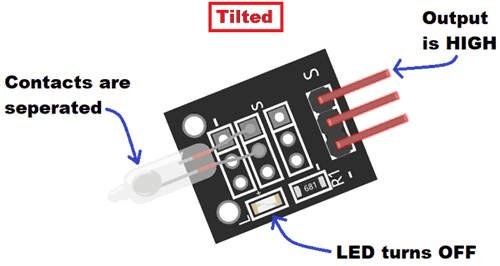 The Working Process of the Tilt Sensor (tilt)