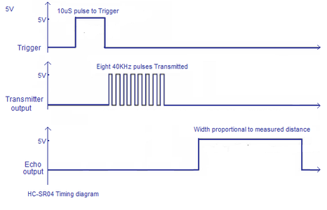 HC-SR04 Ultrasonic Module