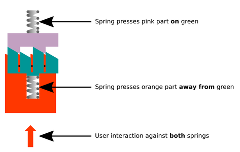 How It Works