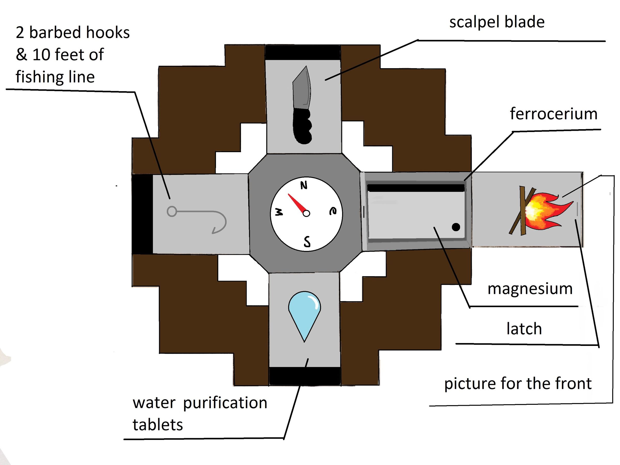 Survival Spinner