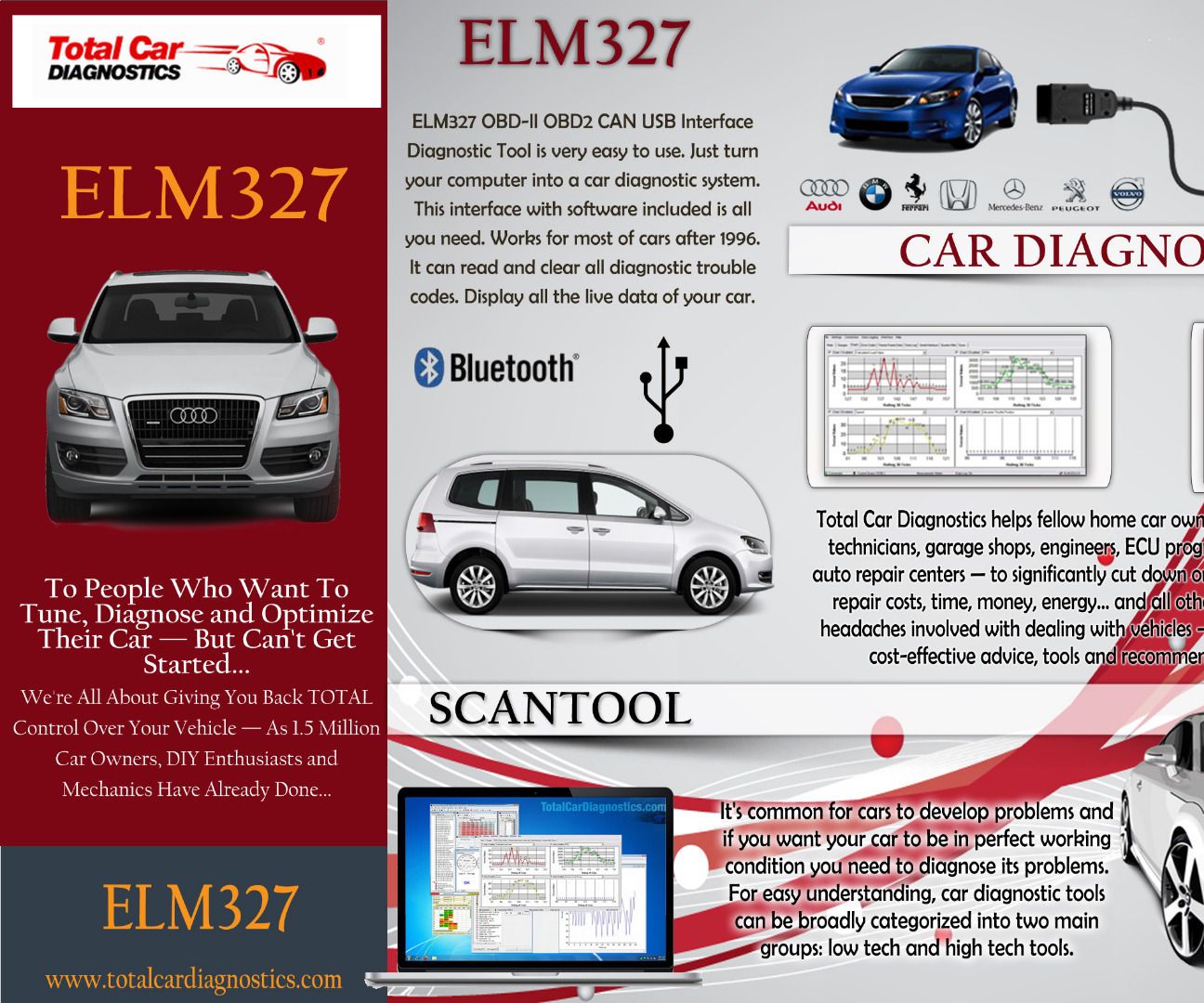  ScanTool Is a Must for Automotive Diagnostic Work Today