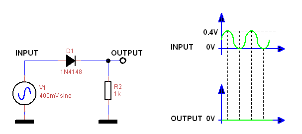 Simple Diode Circuit Does Not Work ?