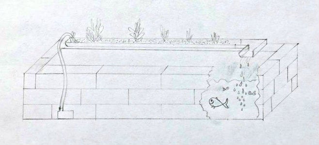 Planning the Project