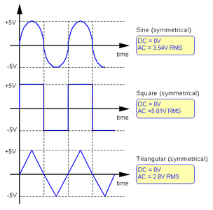 Multi-meter Gives Wrong Voltage Readings ?