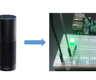 Control Raspberry Pi GPIO Using Amazon Echo (Fauxmo)