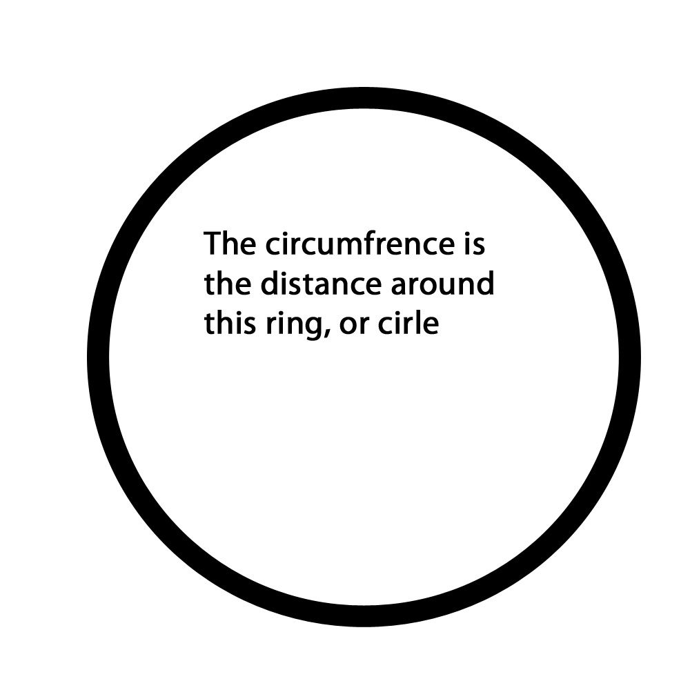 Circumference of a Circle