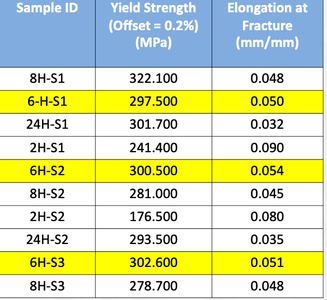 Competition Results