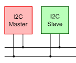I2C Using LPC2148 (ARM)
