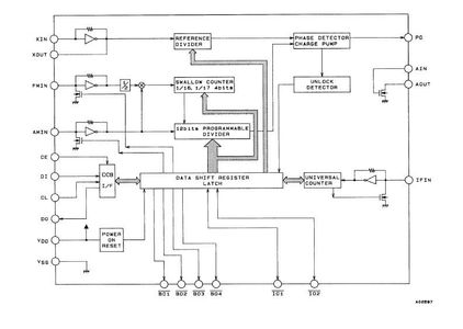 Sanyo LC72131 AM/FM PLL Frequency Synthesizer