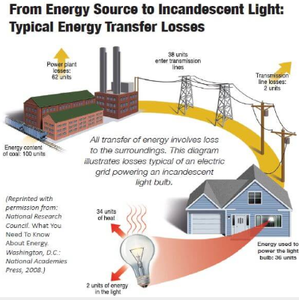 Bernoulli-Vortex Cooling System for Power Lines