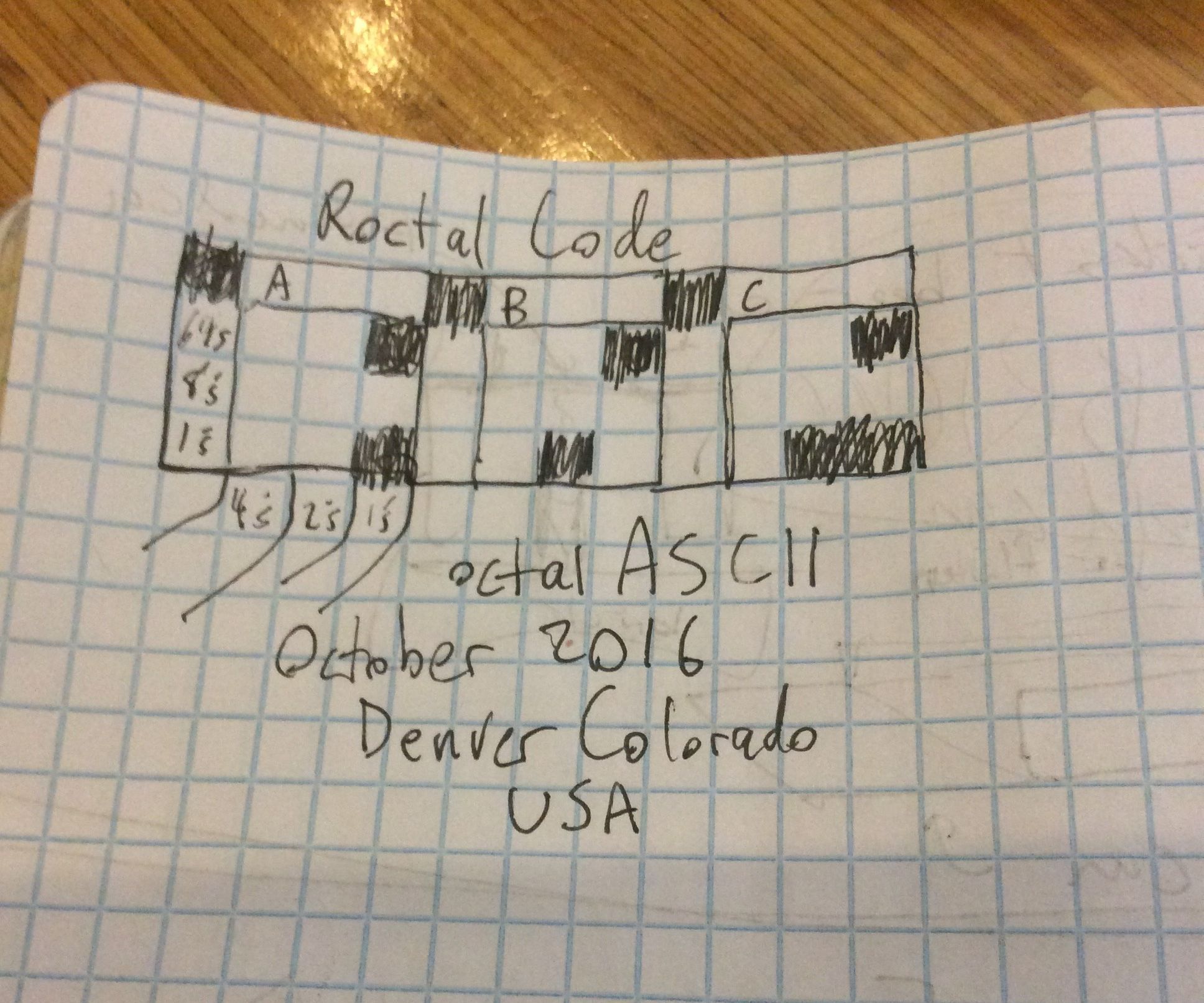 Roctal Scaling