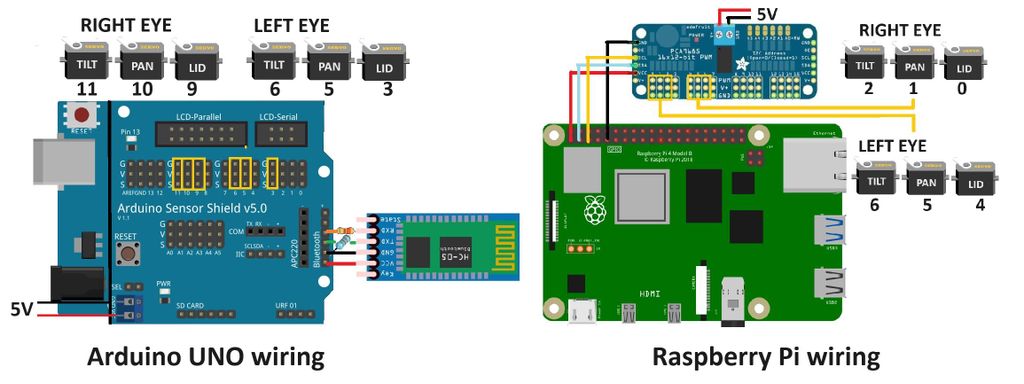 Controlling a Pair of Robotic Eyes : 5 Steps (with Pictures ...