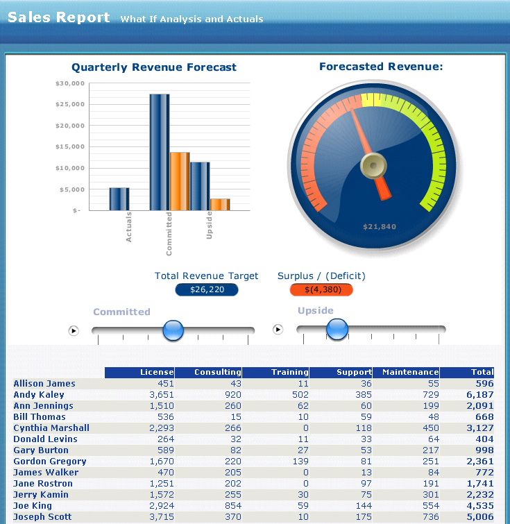 Crystal Reports Tutorial. Create a Report, Sort and Group Data, Format a Report