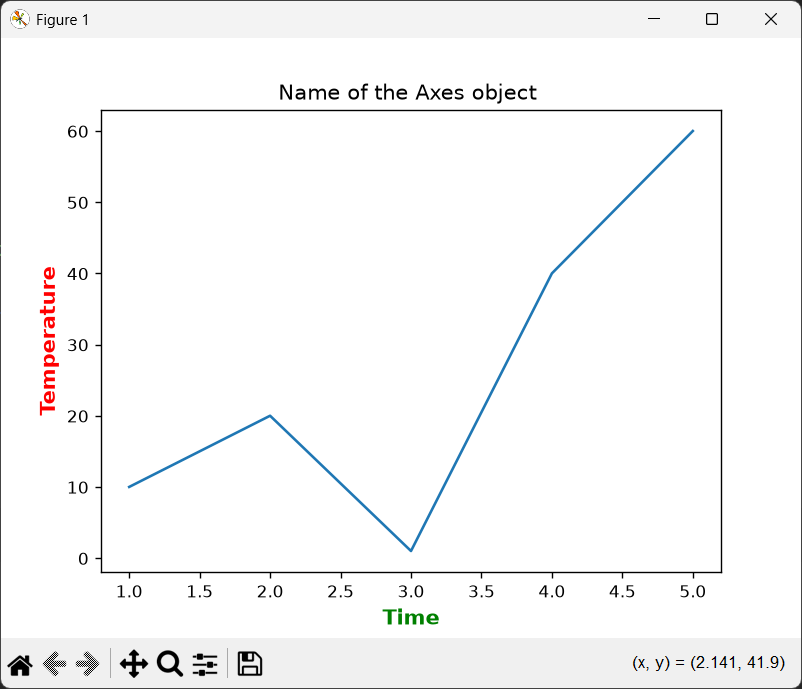 Labeling the X and Y Axes in Matplotlib