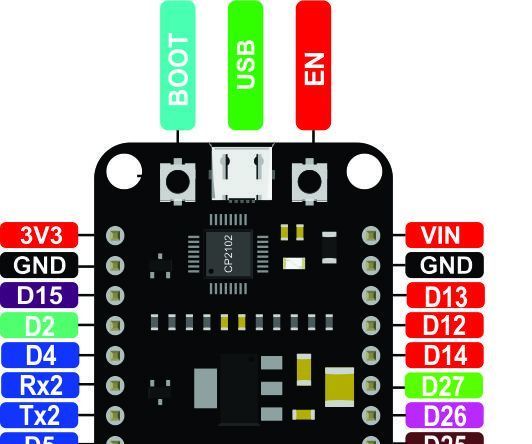 ESP-32 Introduction