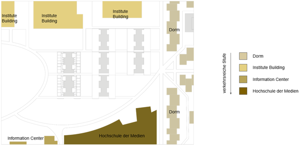 SITE ANALYSIS —— Privacy