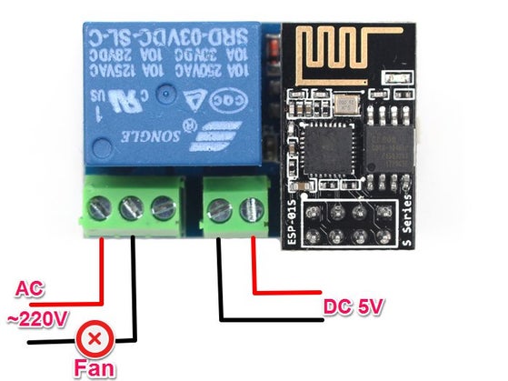 Hardware Connection