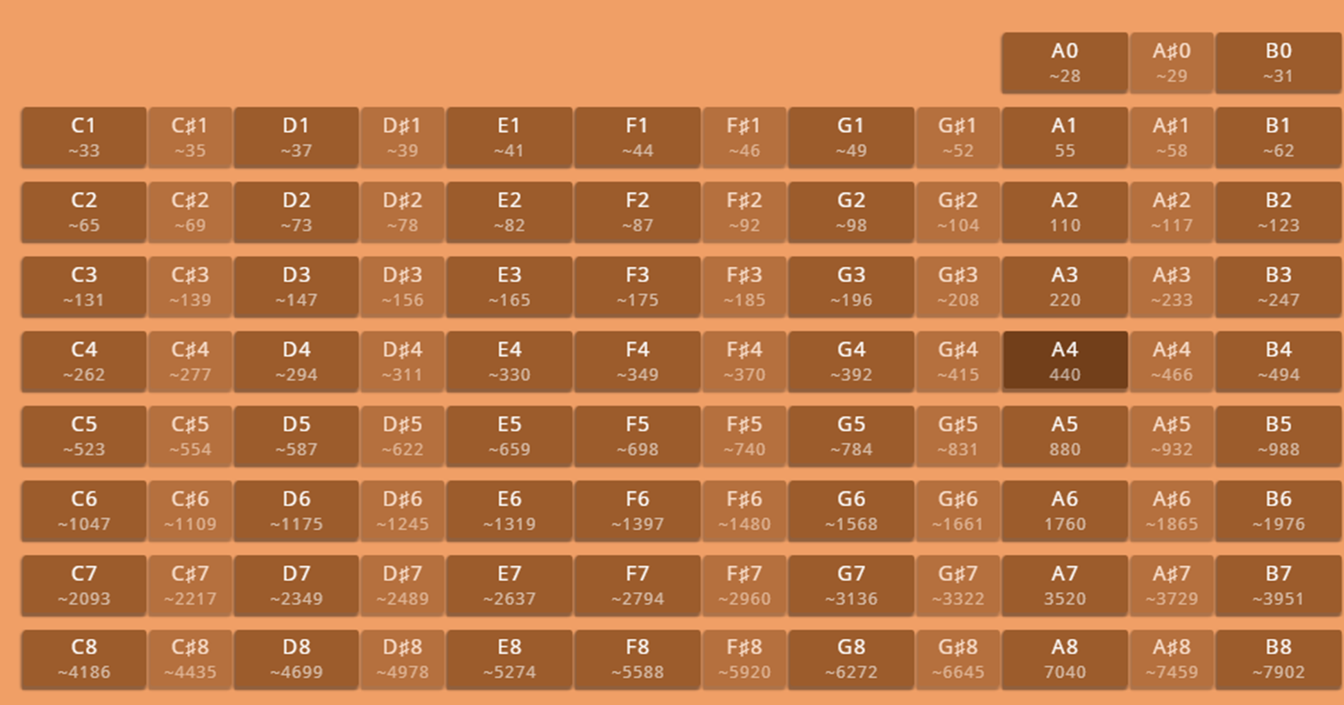 Arduino Music From Sheet Music : 5 Steps - Instructables