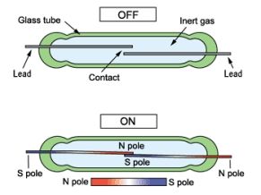Connect a Reed Switch
