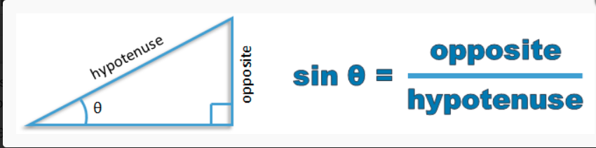 Explanation of the Sine Function