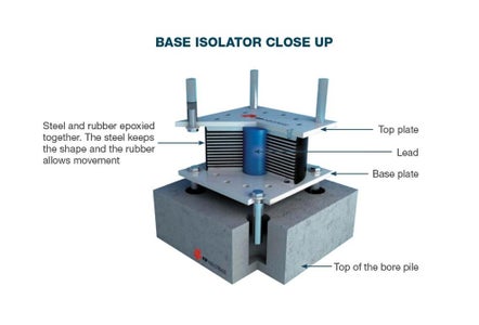 Designing Base Isolators