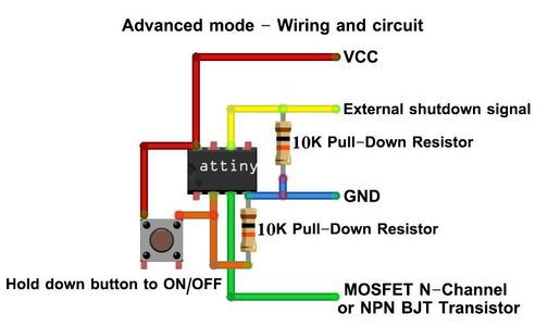 Circuits and Code