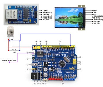 Arduino and ENC28J60 Ethernet Controller, (320x480) TFT LCD, DHT22 ...