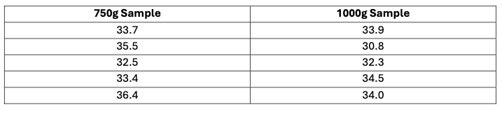 Homogenized Alloy Analysis