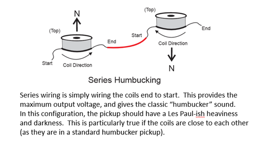 Pickups and Wiring