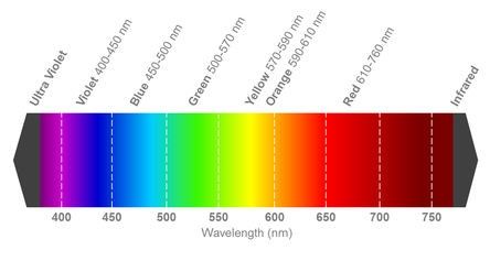 GY-AS7262 AS7263 AS7341 As7343 Visible Light Infrared Color