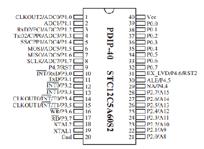 4x4x4 LED Cube: Microcontroller and Source Code