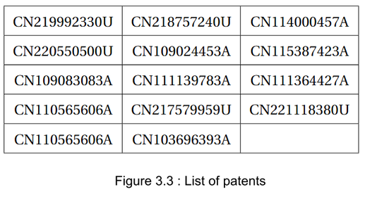 State of the Art and Patent Analysis