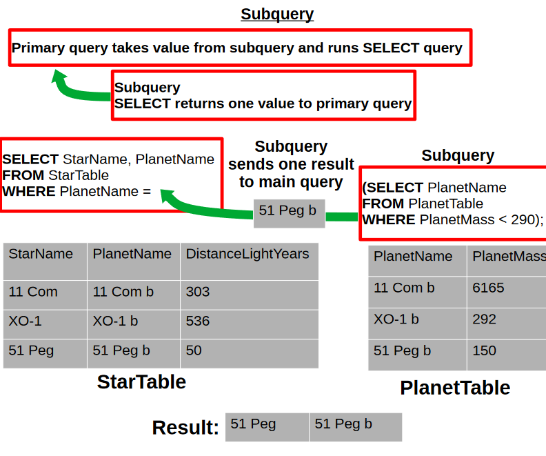 PDF Graphic Explaining SQL Subquery