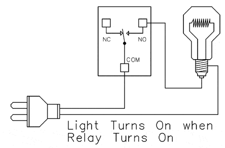 Wiring the Setup