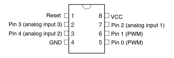 Programming the ATTiny85 With a Test Program