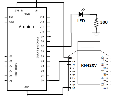 Building an Android App to Communicate With the RN-42 Bluetooth Module