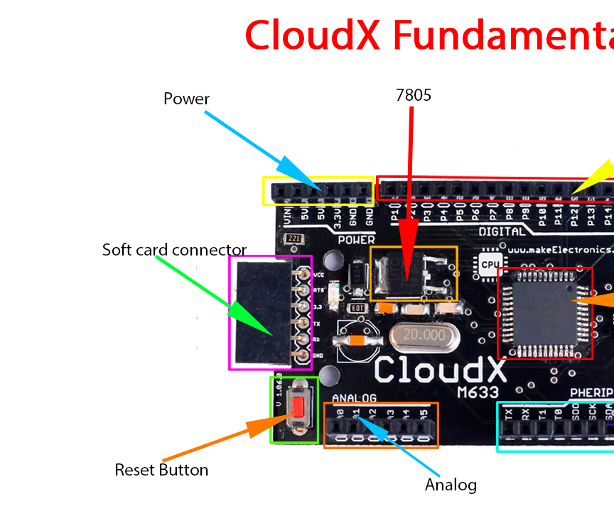 CloudX M633 Hardware Specification