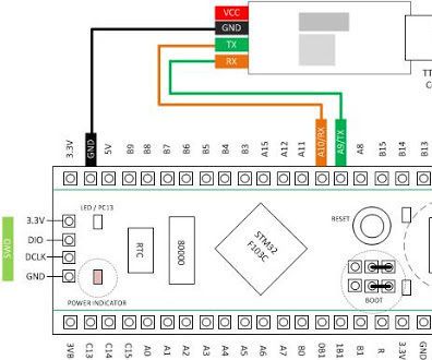 Interfacing of LED With STM32F1 (ARM Cortex) Microcontroller Using Arduino IDE