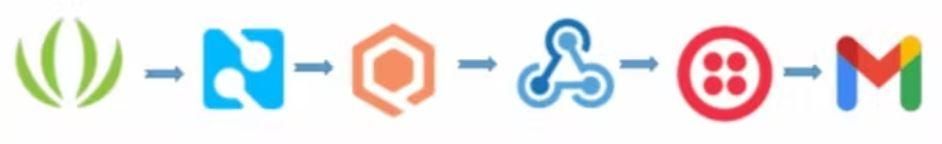 About the Gatekeeper