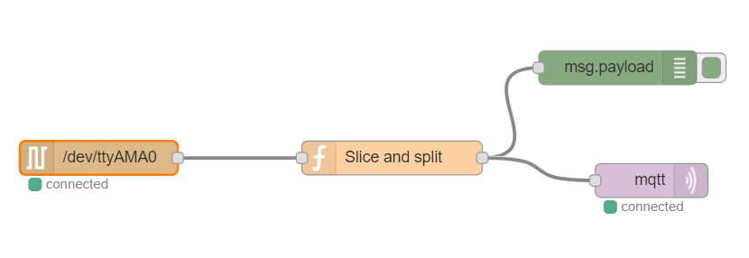 The Receiver - Software (Serial, Node Red, MQTT)