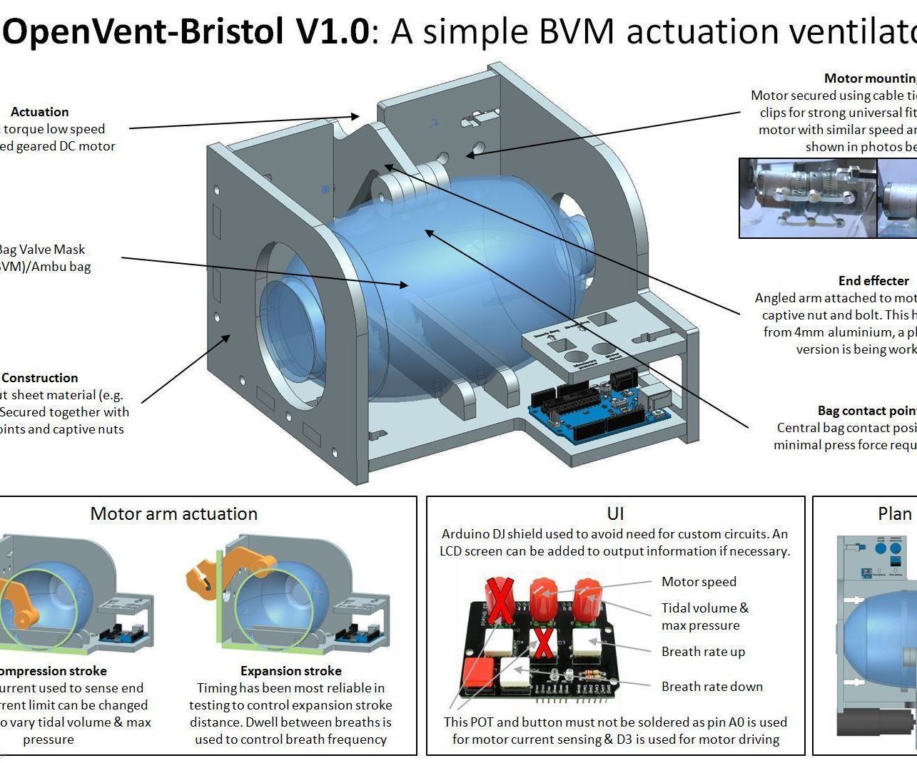 COVID-19 Rapid Manufacture Ventilator BVM Ambubag for £80 OpenVent-Bristol